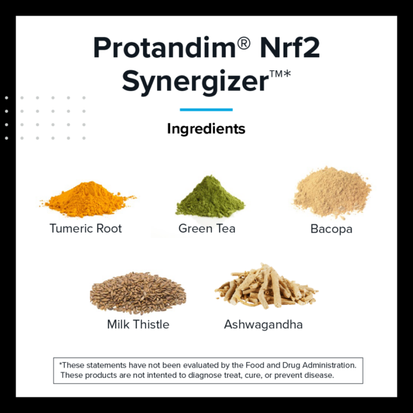 Protandim Nrf2 Synergizer ingredients