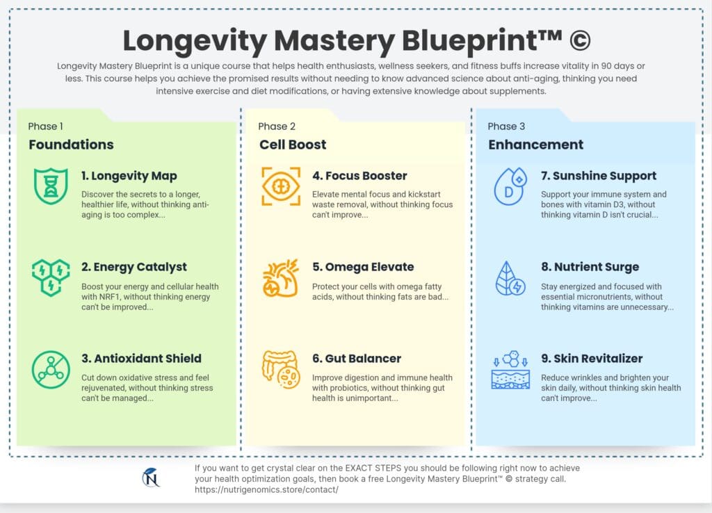 001 Longevity Mastery Panoramica di Bluprint