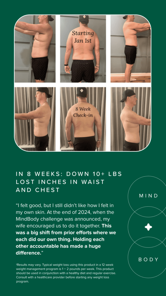 Best Mindbody Glp-1 Activation 13 MB Before After Jan 1
