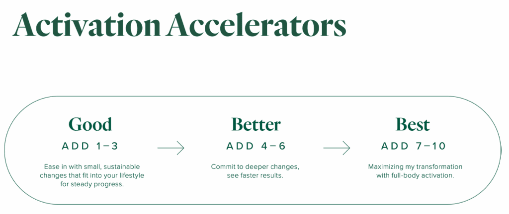 Activation Acceleratiors MindBody activation acceleratiors