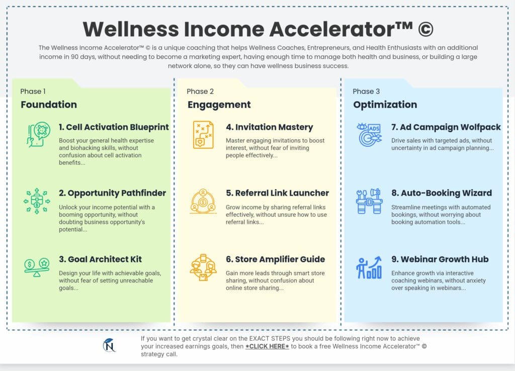 Wellness Income Accelerator programa de coach Team Nutrigenomics 61625 paso 00 visión general