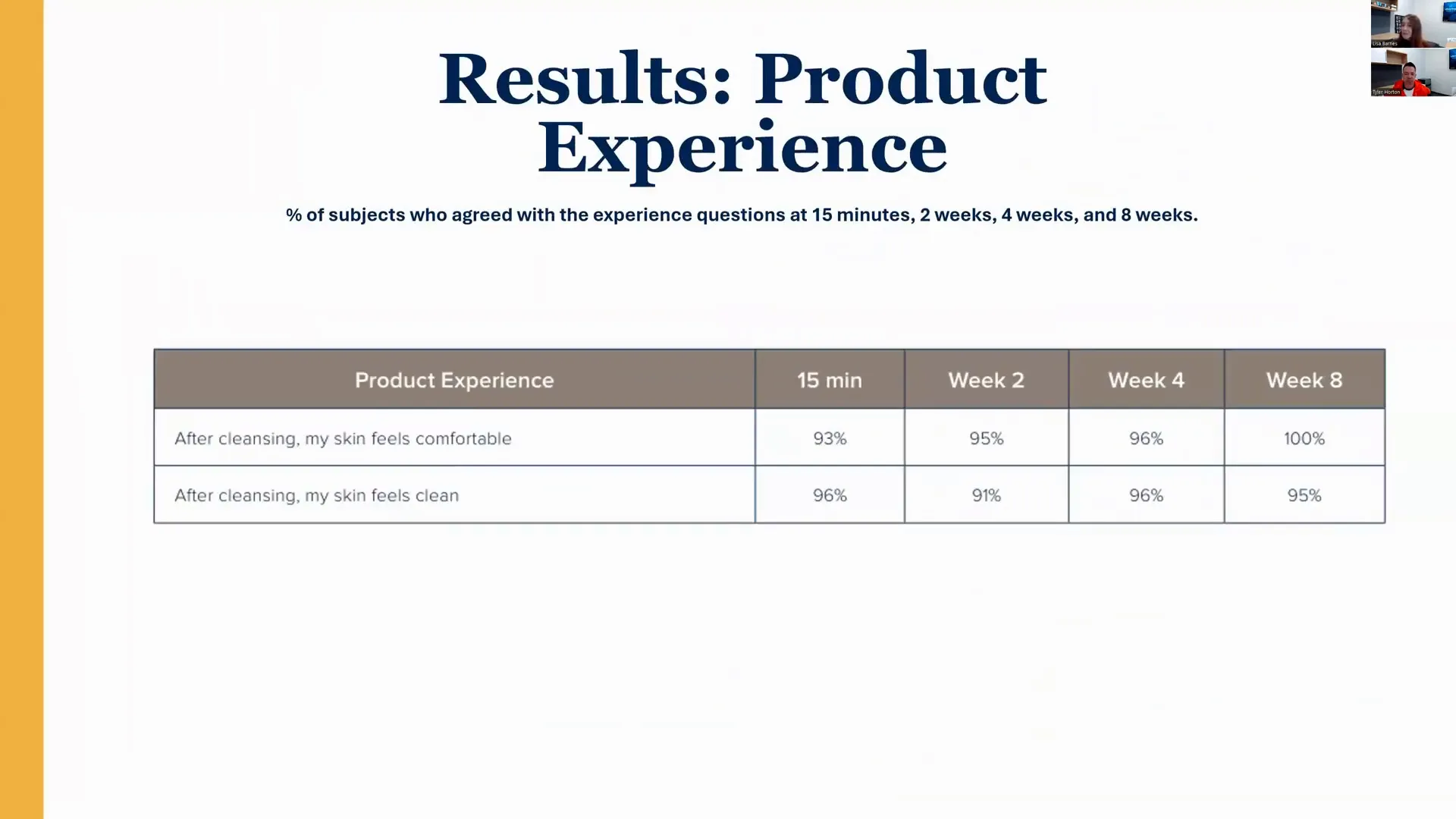 Avant Après Résultats Truescience Activated Skin Care Collection | Nutrigenomics Store 7 Graphique montrant les commentaires sur les avantages du nettoyant et de l'hydratation