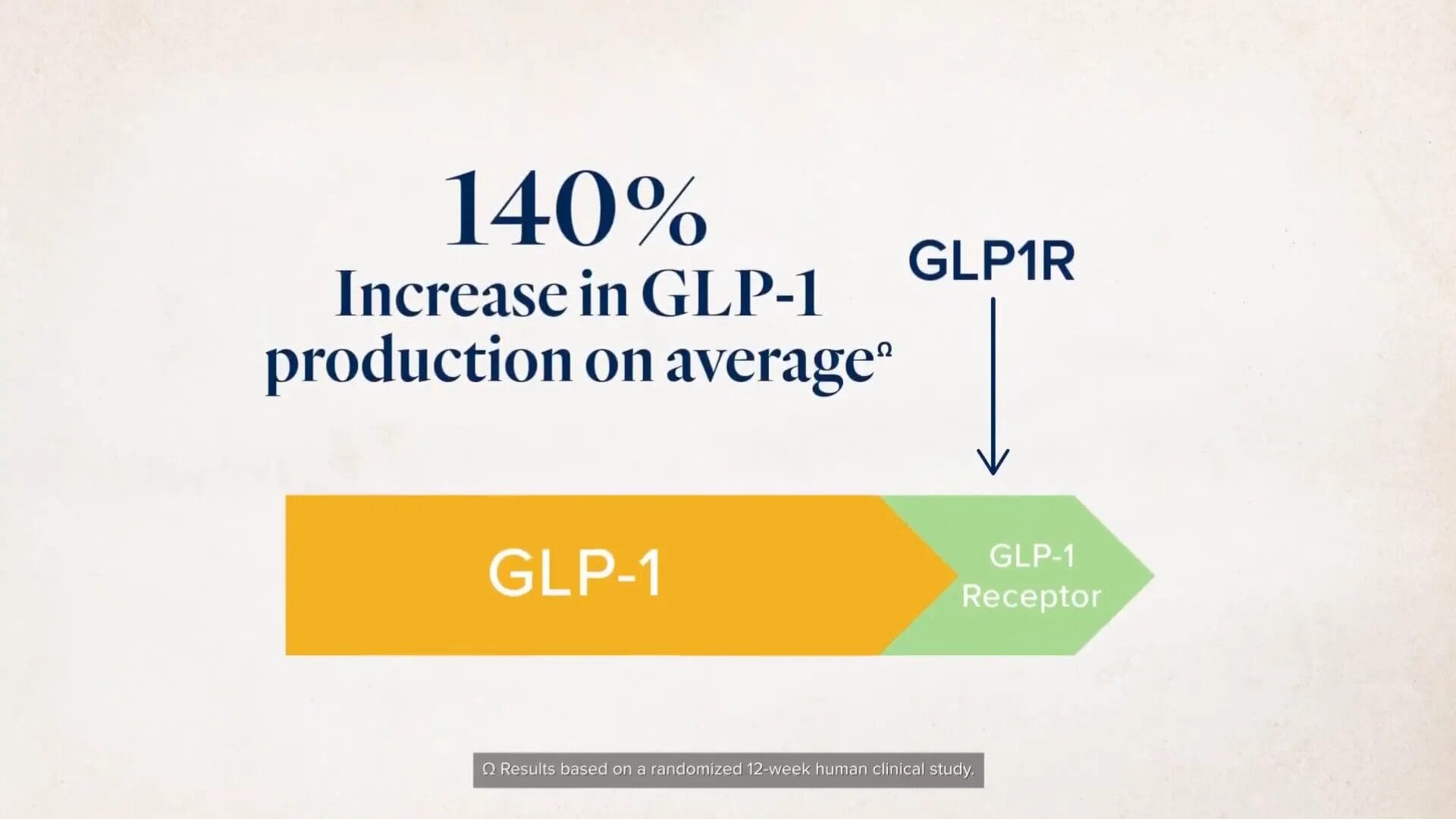 Die Macht des Glp-1: Ihr Leitfaden für Gewichtsverlust und Wellness 8 Schlüsselgene für die GLP-1-Produktion