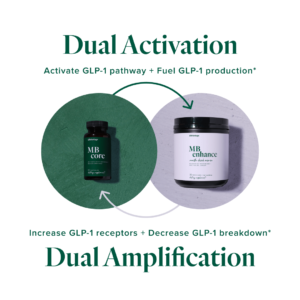 Système MindBody GLP-1 Double Activation Double Amplification