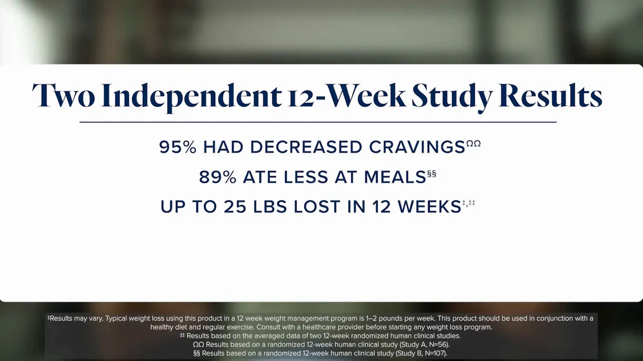 Los resultados incluyen una reducción de los antojos y menos hambre durante las comidas