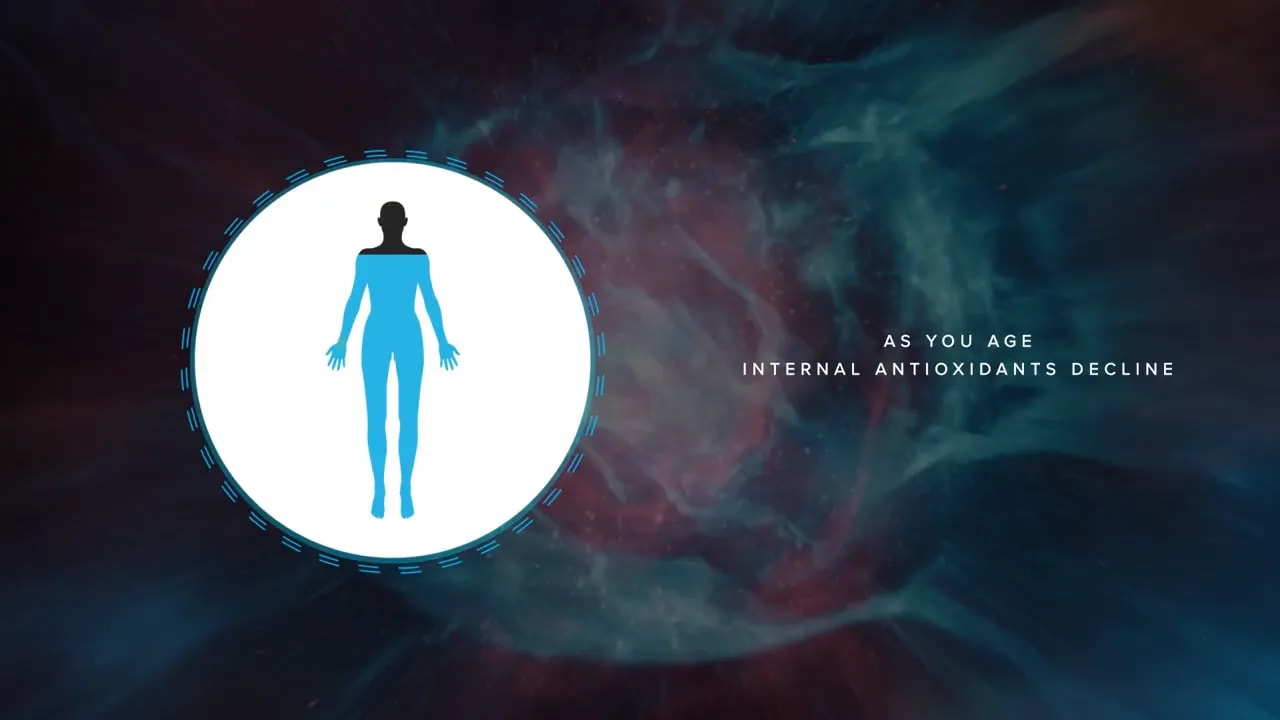 Silhouet van een menselijk lichaam binnen een cirkel met tekst 'Naarmate je ouder wordt nemen interne antioxidanten af' op een nevelachtergrond